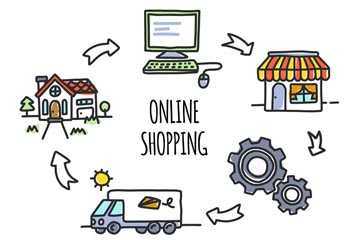 网上购物流程图